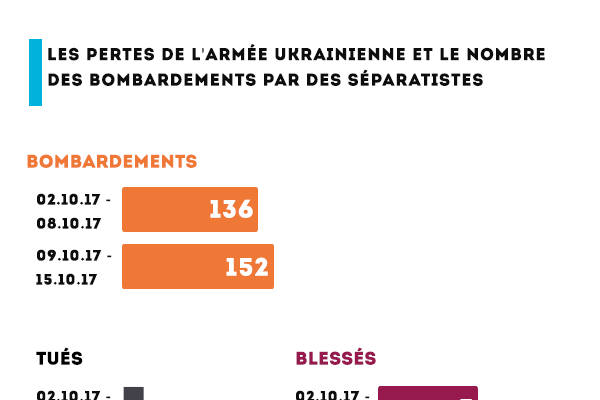 Conflits et gestion de conflits - ppt télécharger