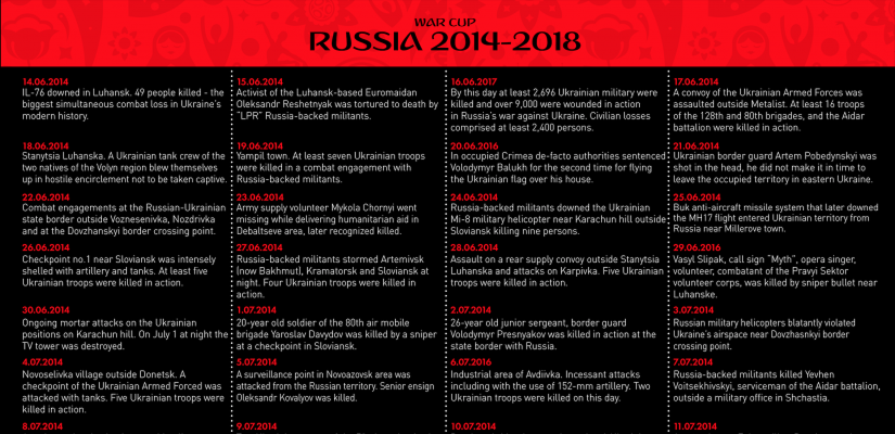 War Cup: Russia 2014-2018. Альтернативний розклад Чемпіонату світу з футболу