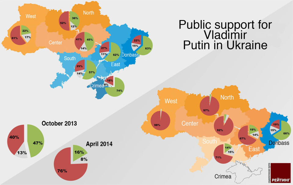 Putin's rating ENG