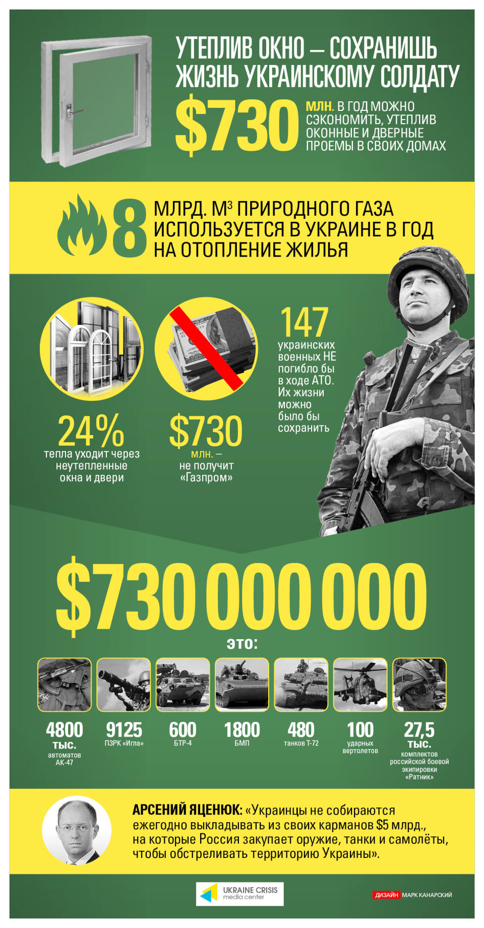 Fortochka Rus