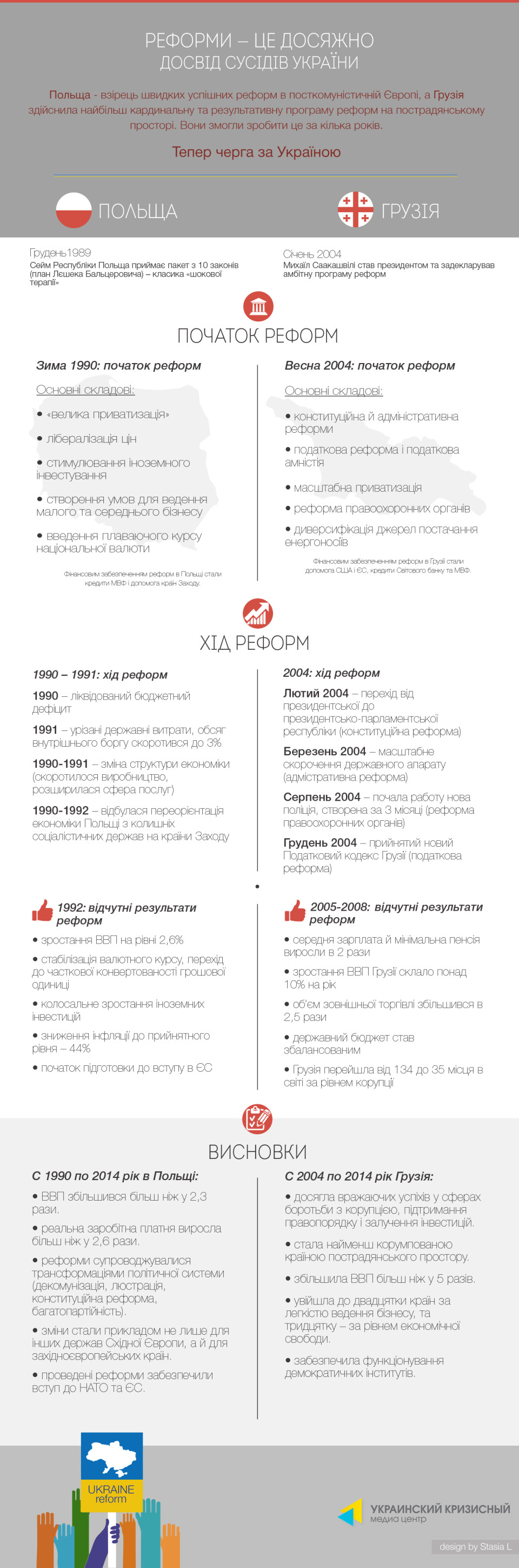 info-pl-ge-UKR