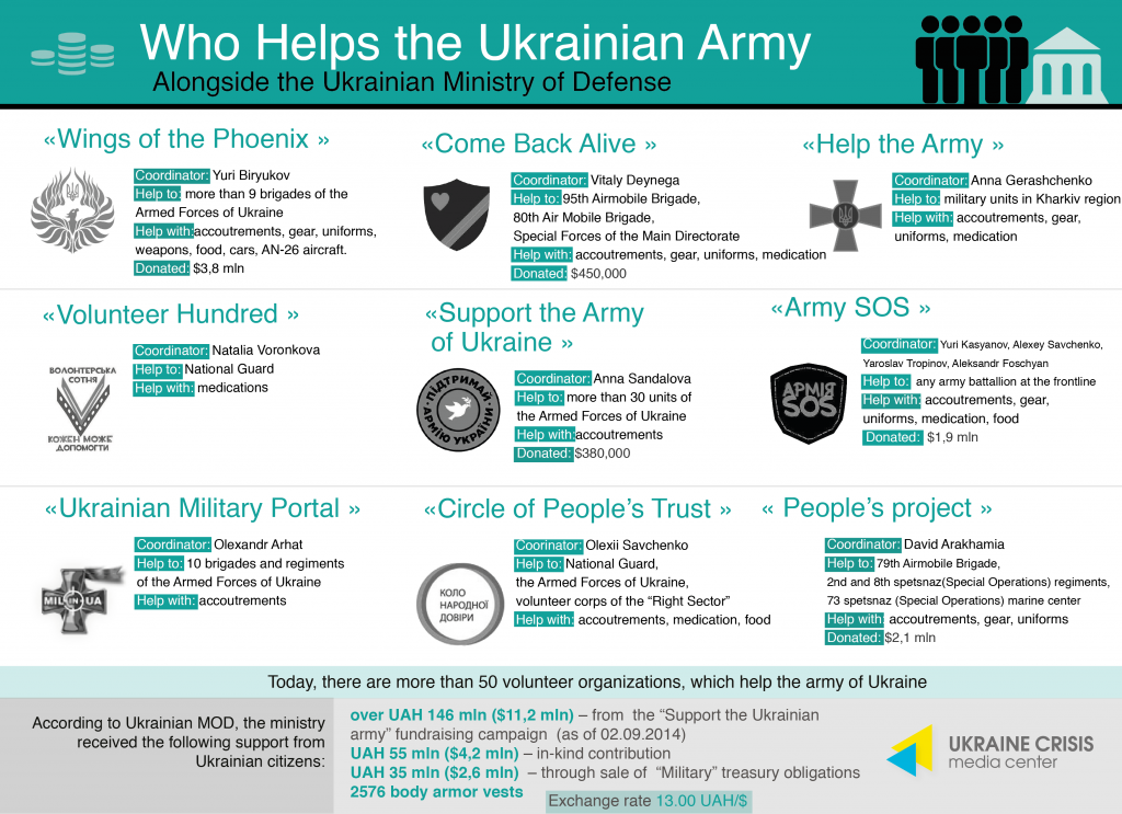 Kinds of volunteer organizations. Right sector Israel. Right sector Flag. "Ukrainian Defense Intelligence"+Ukraine. Battalion right sector.