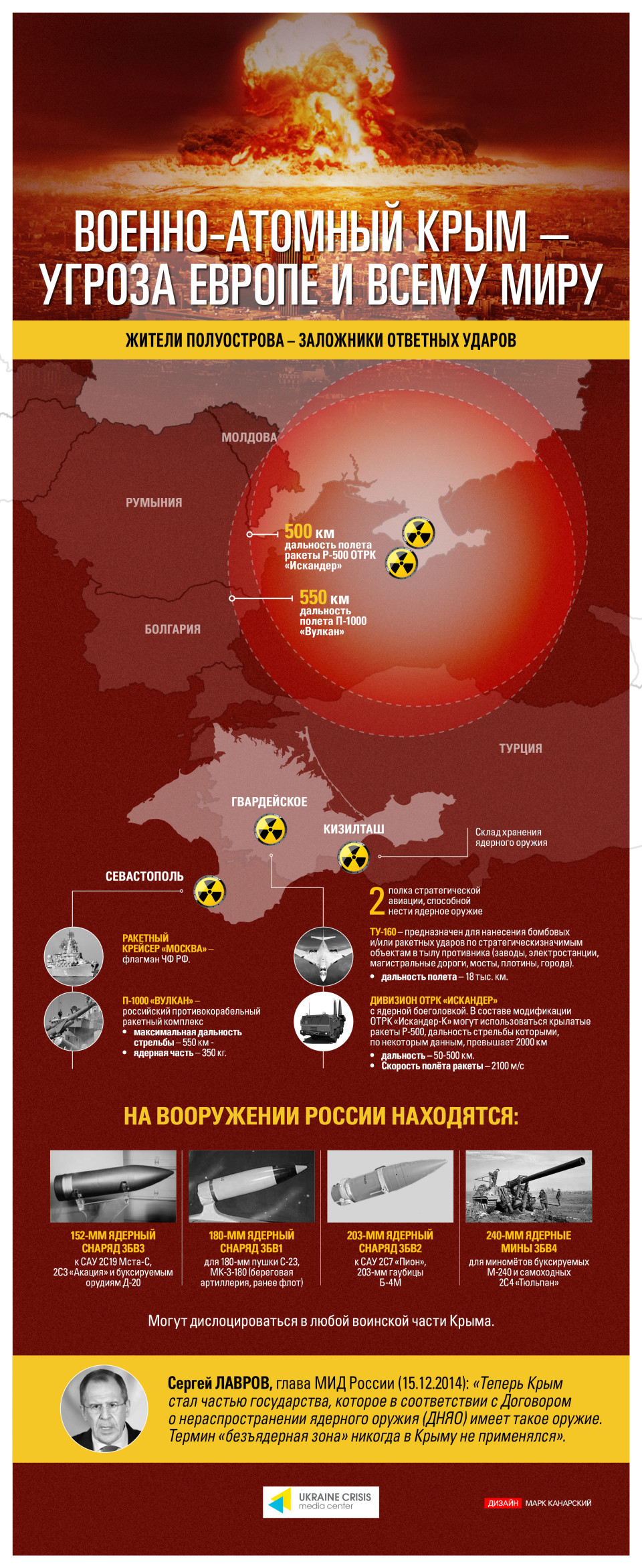 nuclear-crimea_russ-03