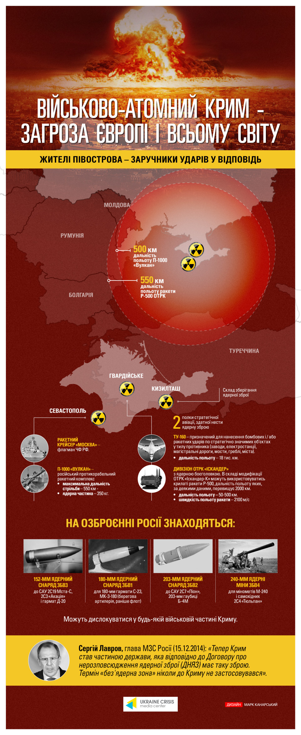 nuclear-crimea_ukr-04