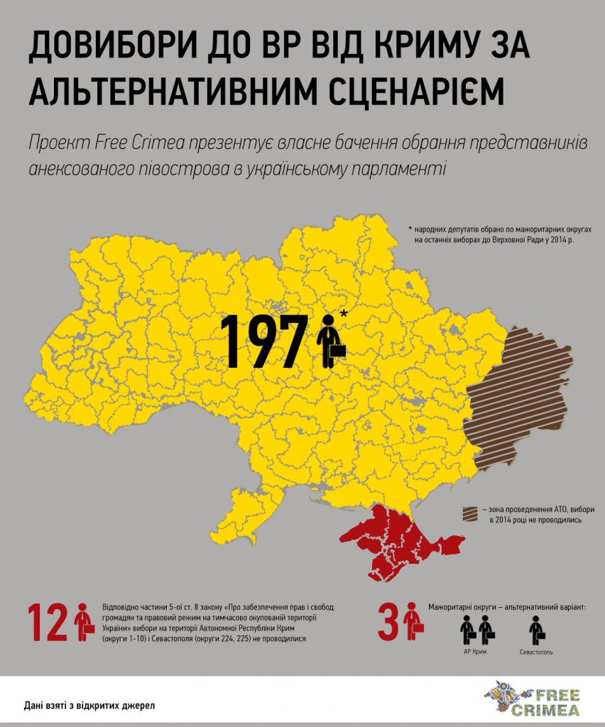 Карта окупованих територій україни