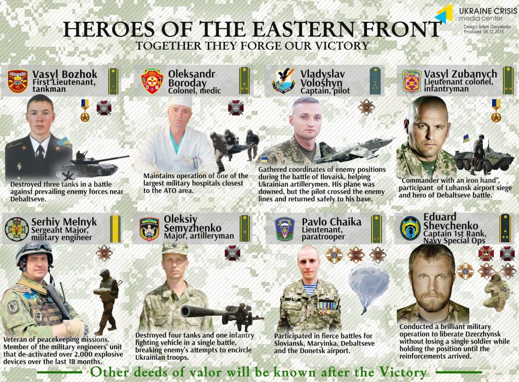Операция на украине герои