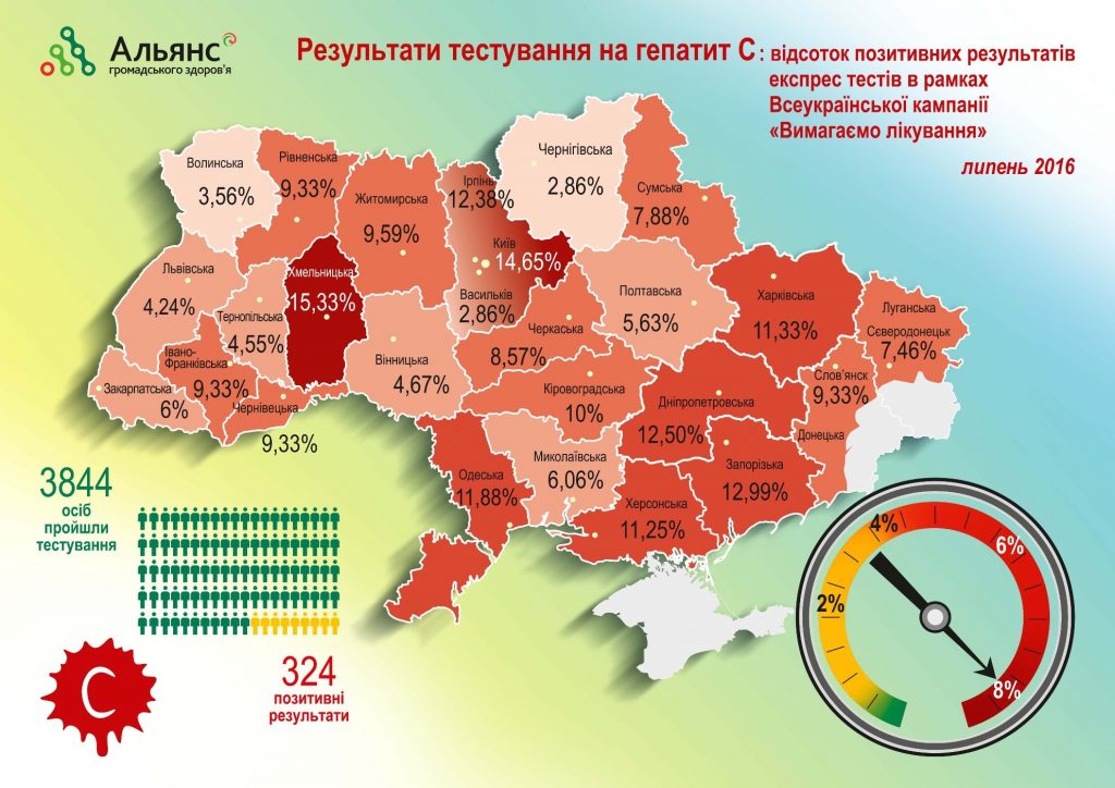 Гепатит карта вызова