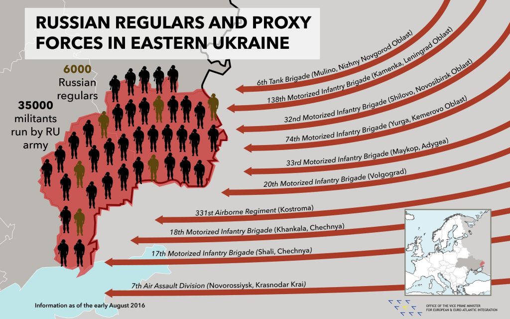 Russian Regulars And Proxy Forces In Eastern Ukraine Infografic