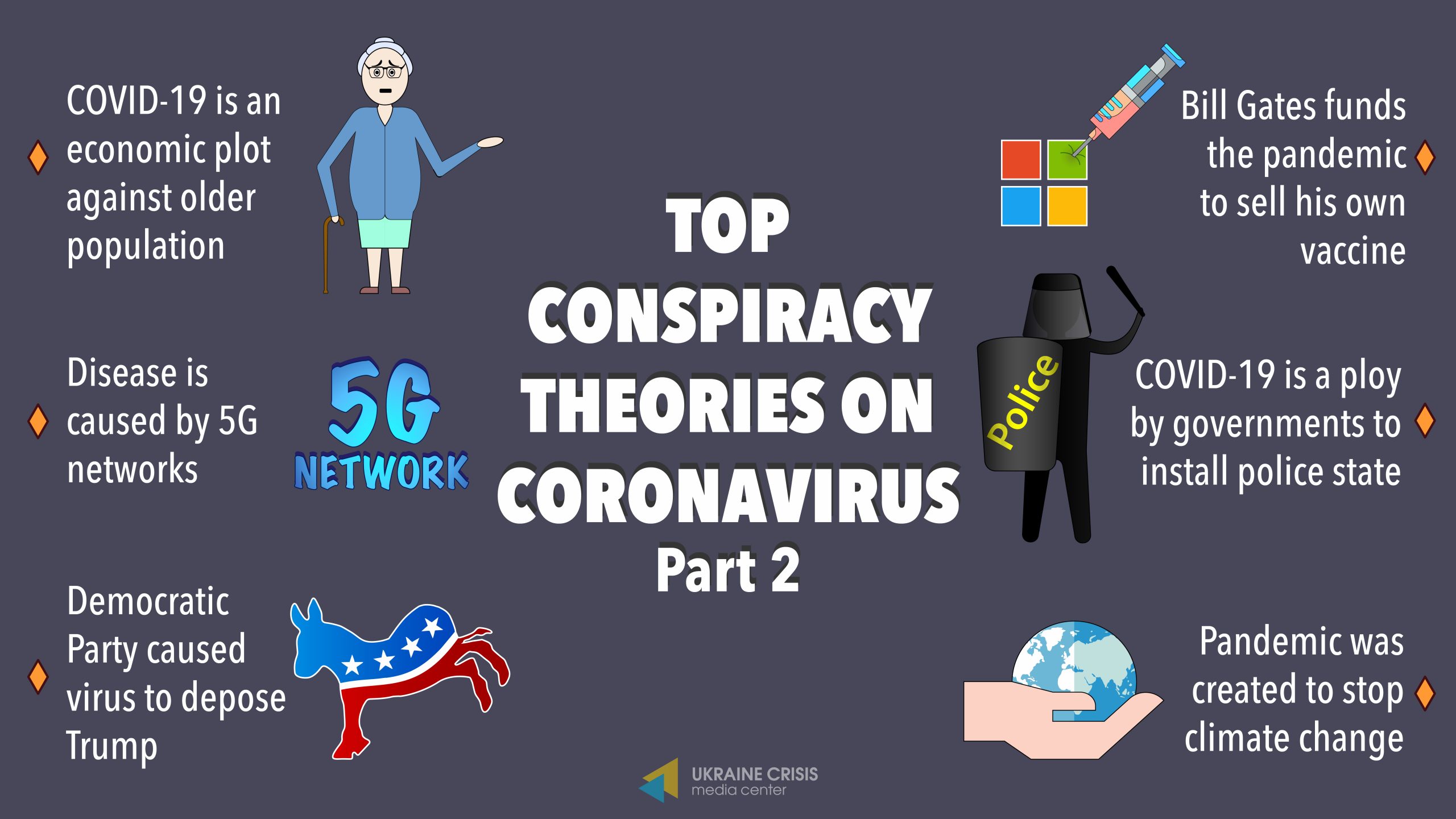 Top conspiracy theories on coronavirus | UACRISIS.ORG