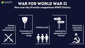 War for World War II