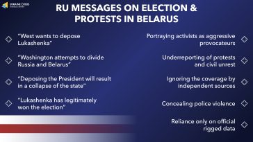 RU Messages on Election & Protests in Belarus
