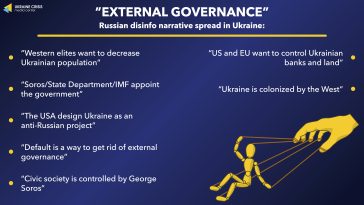 "External governance" Russian Disinfo Narrative Spread in Ukraine