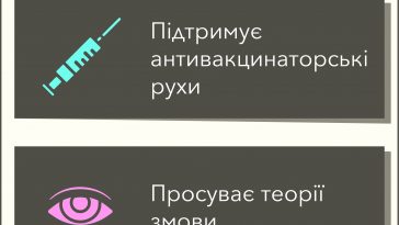 Як Кремль перетворює COVID-19 на інформаційну зброю