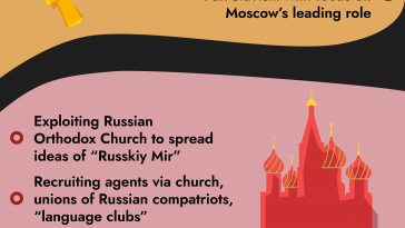 How Kremlin uses soft power for hybrid influence