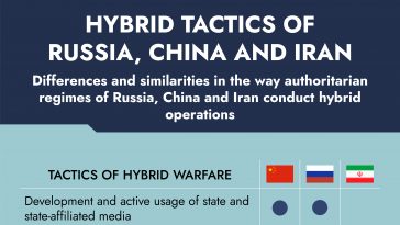 Hybrid Tactics of Russia, China and Iran — копия