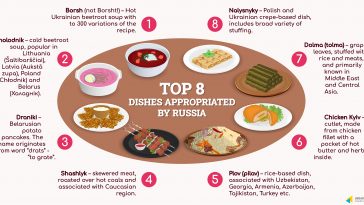Top 10 dishes appropriated by Russia