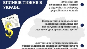 2021-02-12-Топ гібридних впливів
