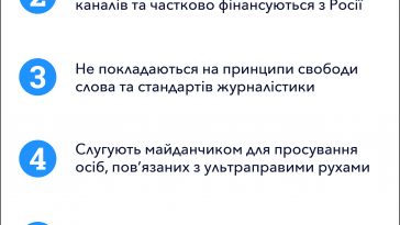 Причини Санкцій Щодо Проросійських Каналів в Україні