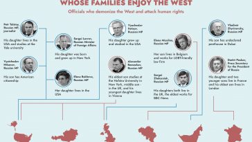 Top Russian Anti-Western Politicians
