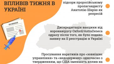 Топ гібридних впливів