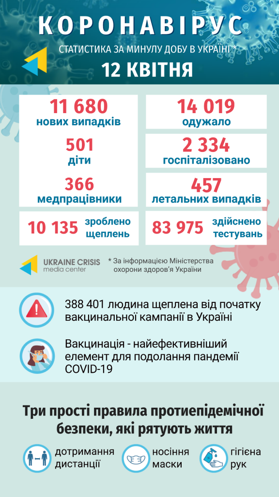 Інфографіка статистики COVID-19 в Україні: uacrisis.org за інформацією МОЗ України