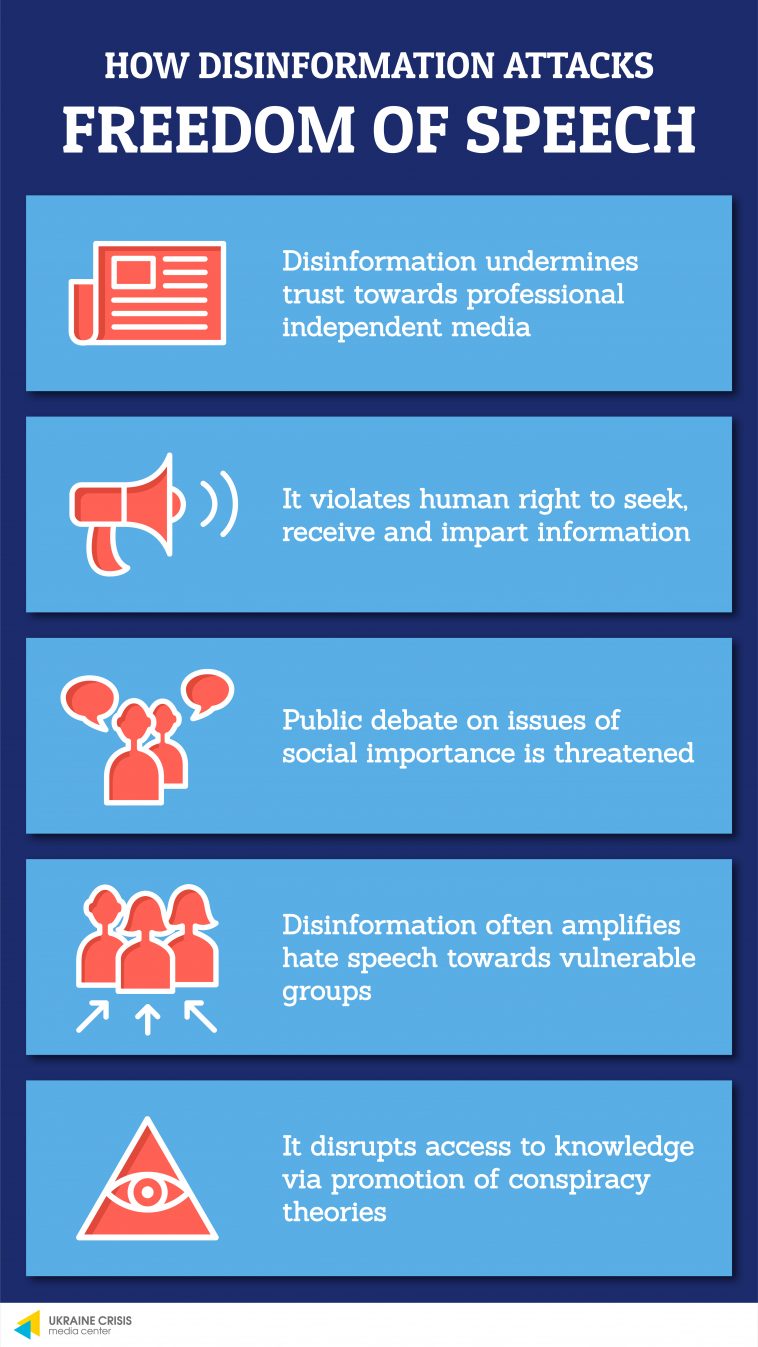 How Disinformation Attacks Freedom of Speech | UACRISIS.ORG