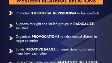 How kremlin targets western bilateral relations