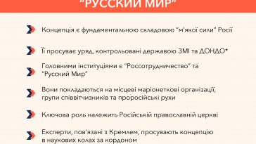 Як Кремль просуває "Русский мир"