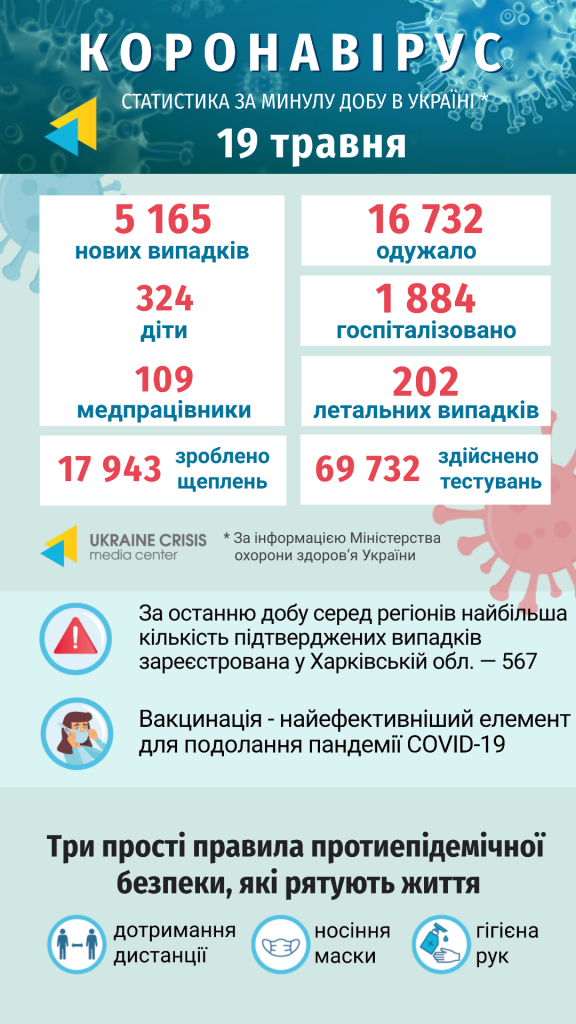 Інфографіка статистики COVID-19 в Україні: uacrisis.org за інформацією МОЗ України