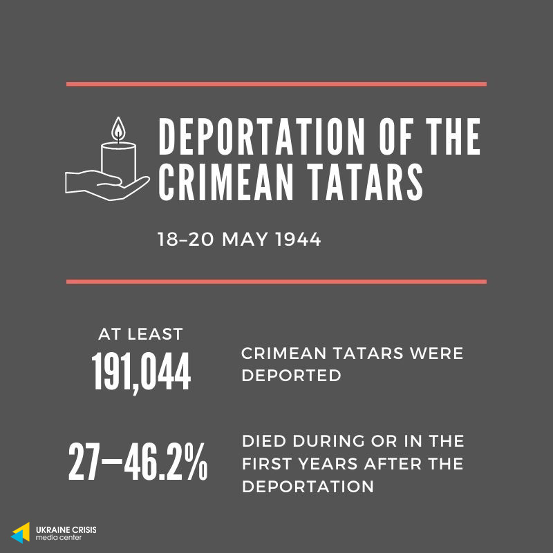 Deportation of the Crimean Tatars
