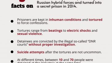 The International Day in Support of Victims of Torture