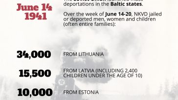 Mass Deportations in the Baltic States by the Soviet Union