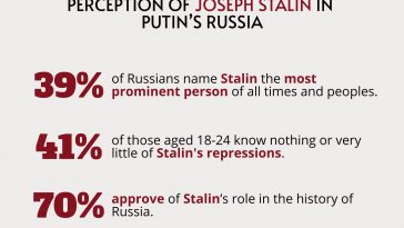 Perception of Joseph Stalin in Putin's Russia