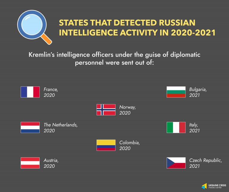 States That Detected Russian Intelligence Activity In 2020-2021 ...