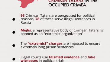 Crimean-Tatars-Persecution