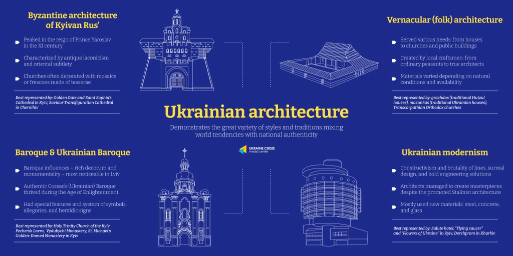 Ukrainian Architecture | UACRISIS.ORG