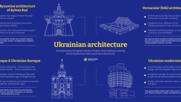 Ukrainian Architecture