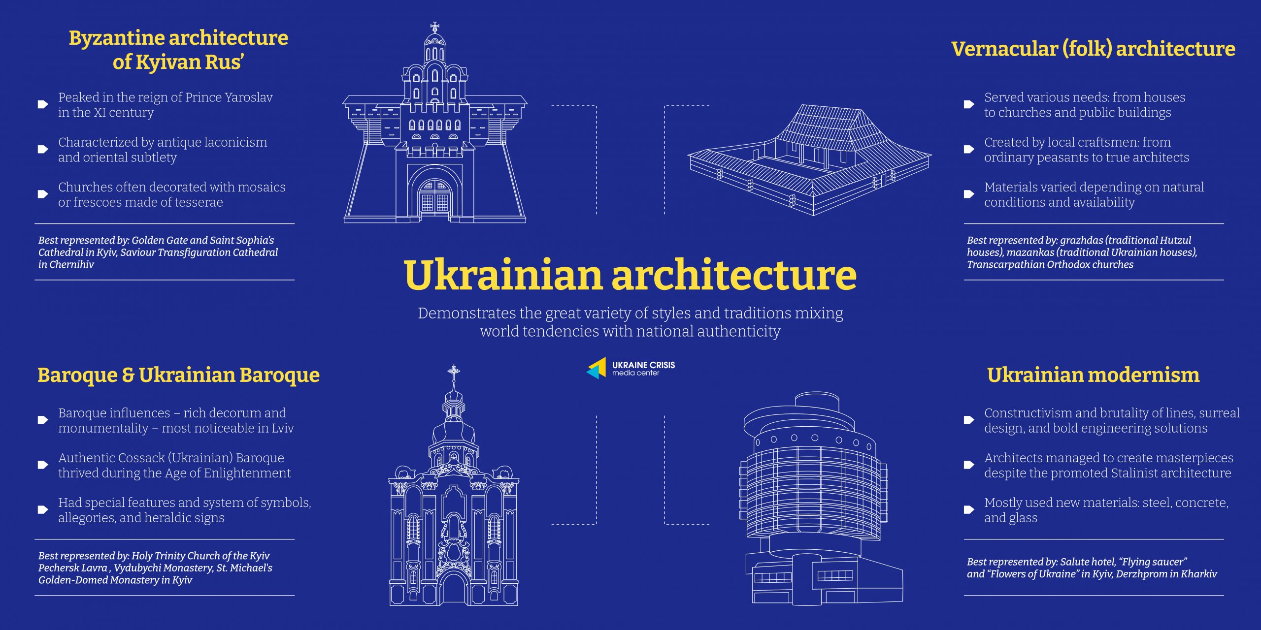 Ukrainian Architecture
