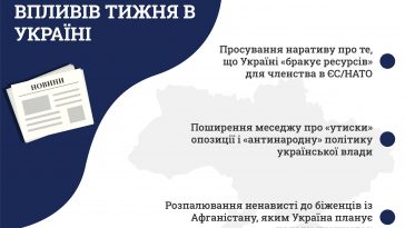 2021-09-10-Топ гібридних впливів