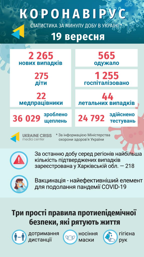 Інфографіка статистики COVID-19 в Україні: uacrisis.org за інформацією МОЗ України