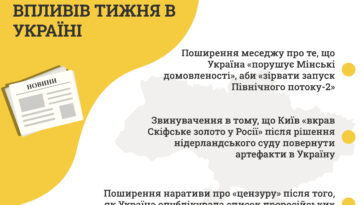 2021-10-29-Топ гібридних впливів