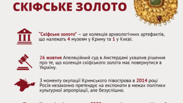 4 факти про Скіфське золото