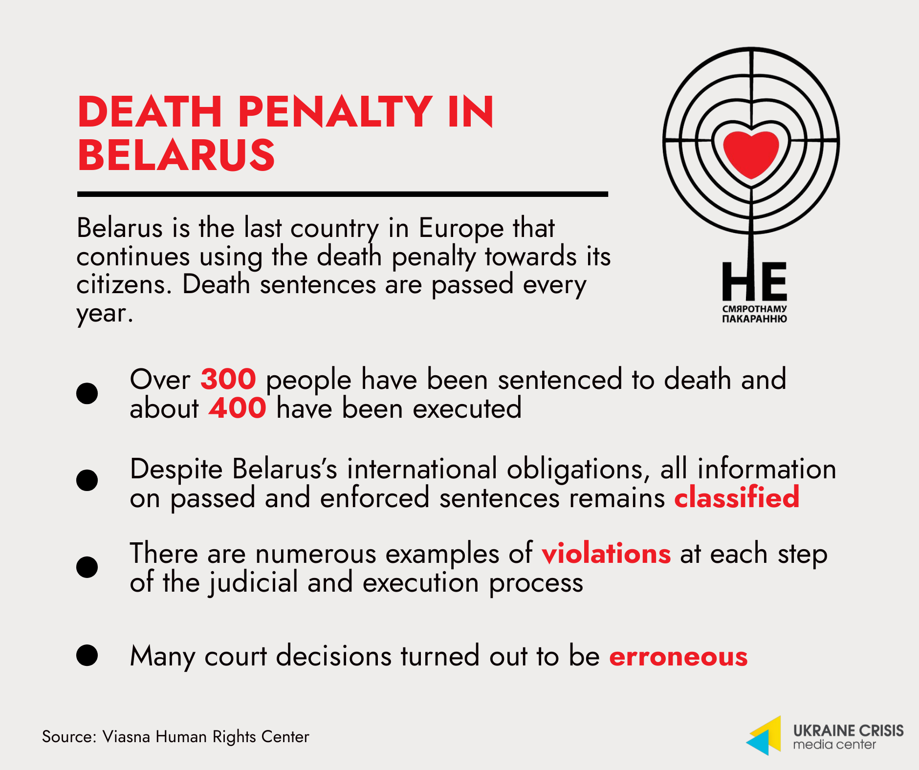 Death Penalty in Belarus UACRISIS.ORG