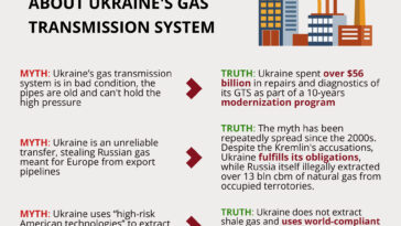 Myths on Ukrainian GTS