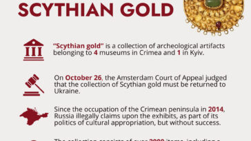 Top-4 Facts About Scythian Gold