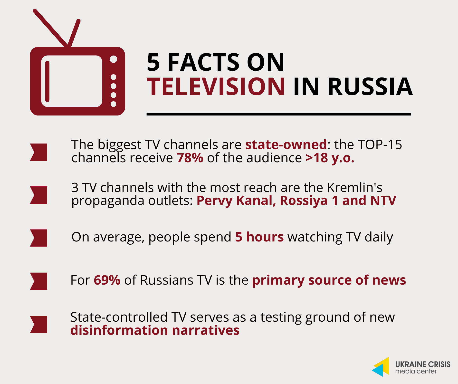 5 Facts On Television In Russia Uacrisis Org