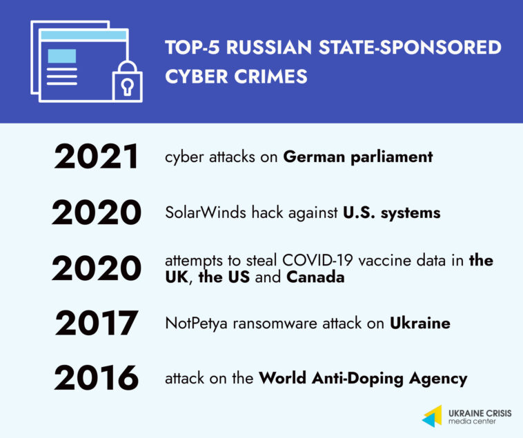 Top-5 Russian State-Sponsored Cyber Crimes | UACRISIS.ORG