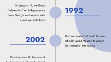 Referendum-South-Ossetia