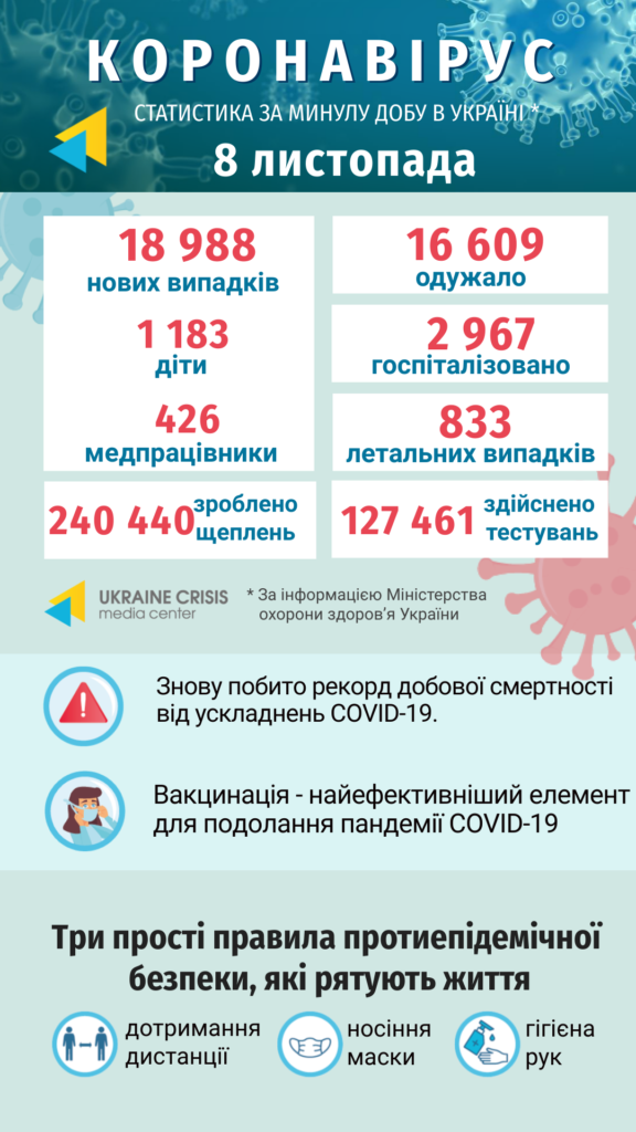 Інфографіка статистики COVID-19 в Україні: uacrisis.org за інформацією МОЗ України