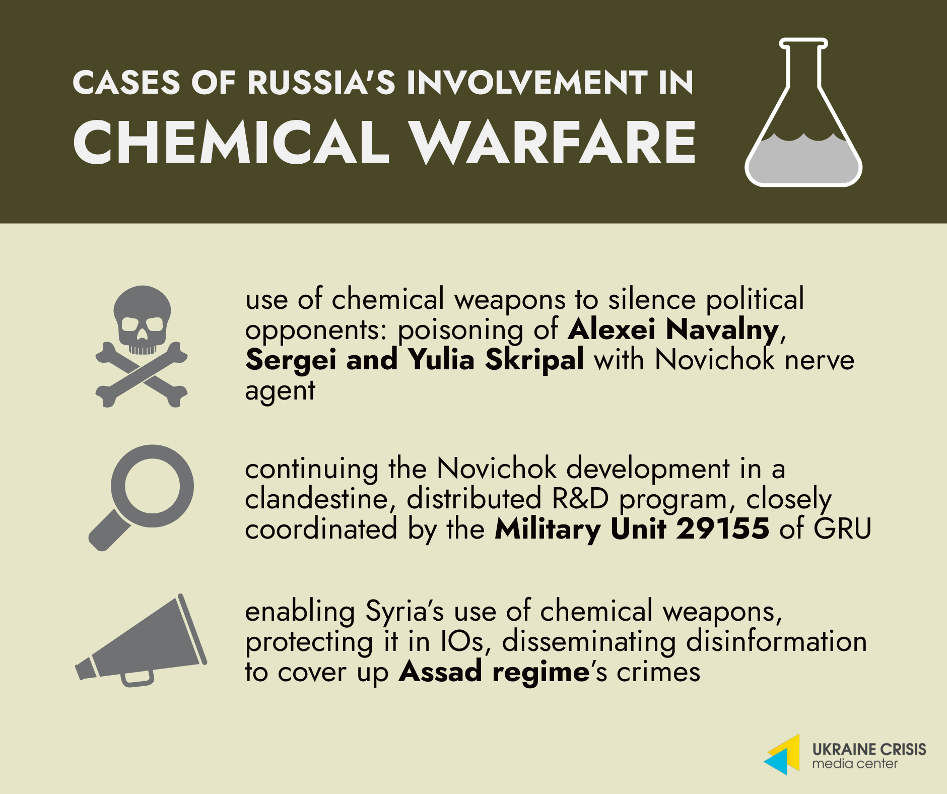 Cases of Russia's Involvement in Chemical Warfare | UACRISIS.ORG
